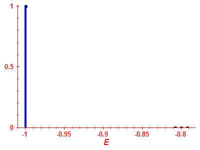 Strength function